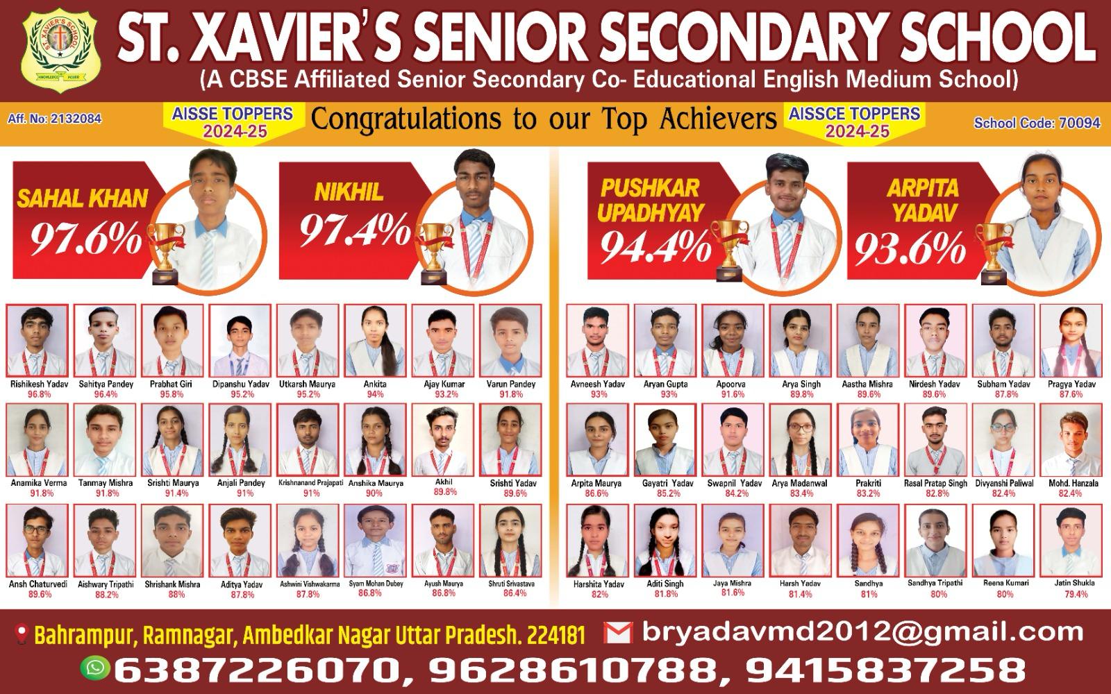Top Achievers 2024-25
